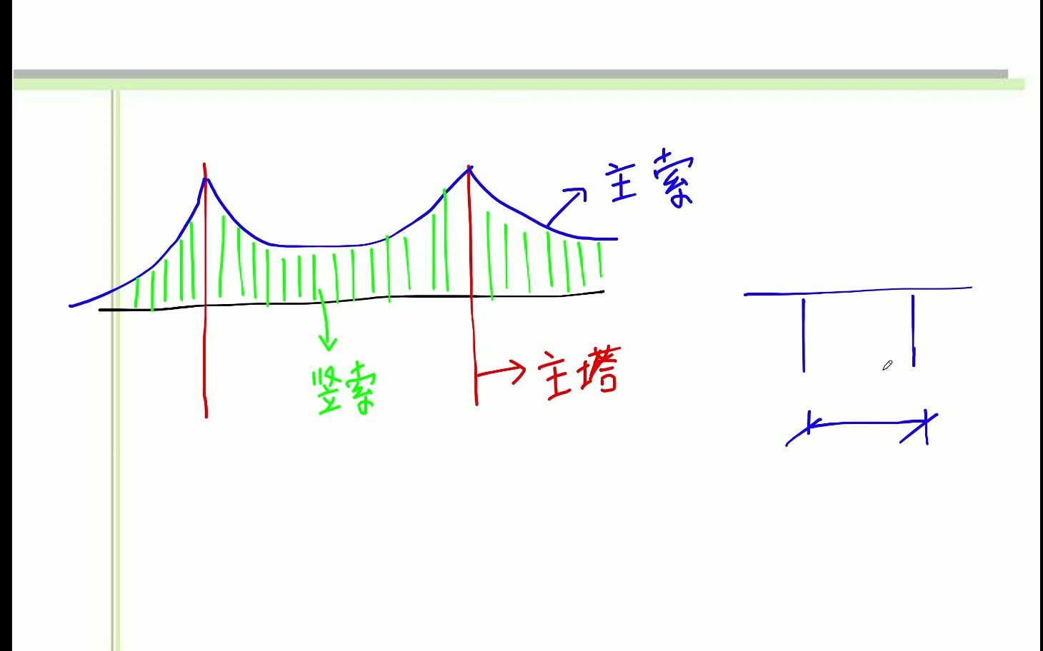 5.2高强钢丝哔哩哔哩bilibili