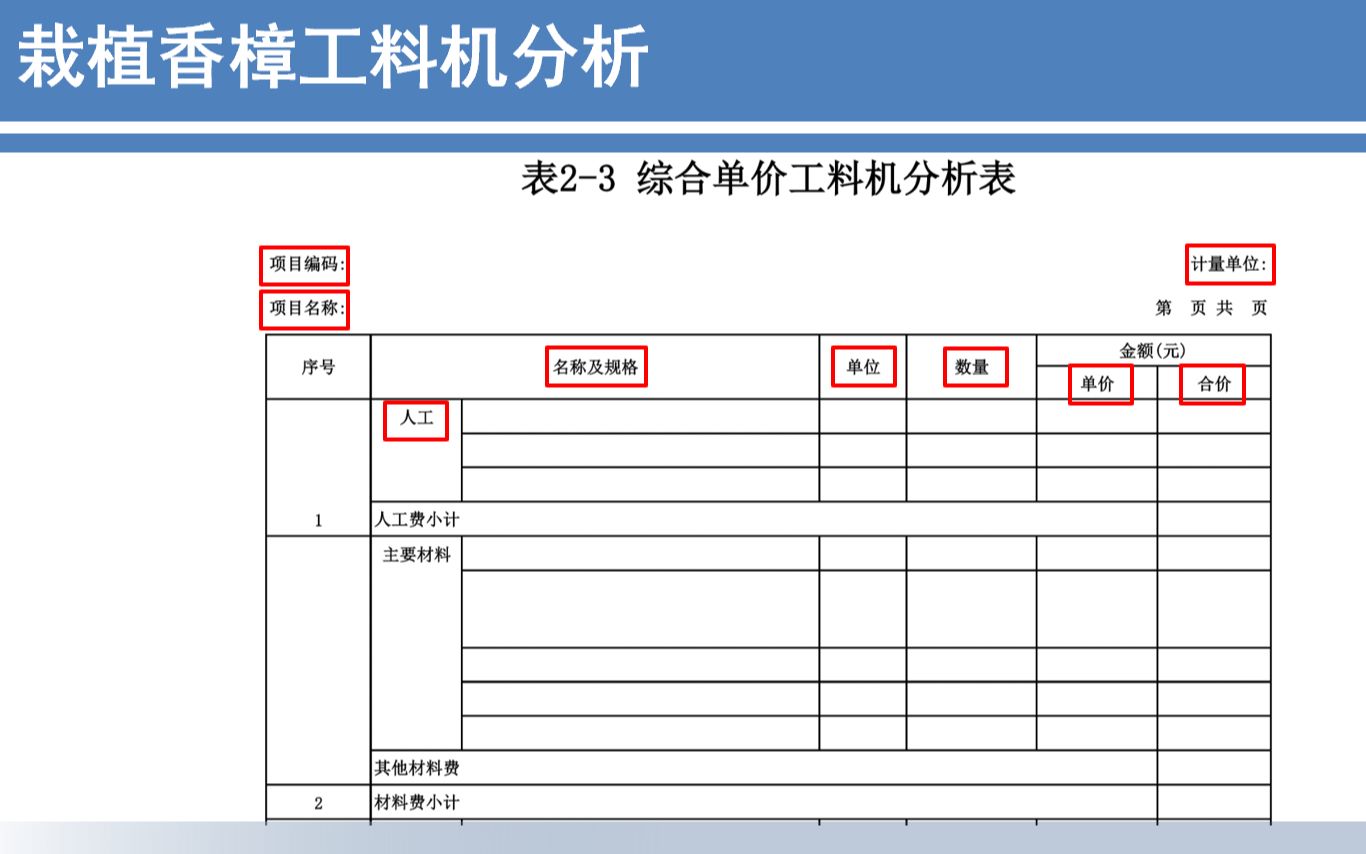 316 栽植香樟工料机分析哔哩哔哩bilibili