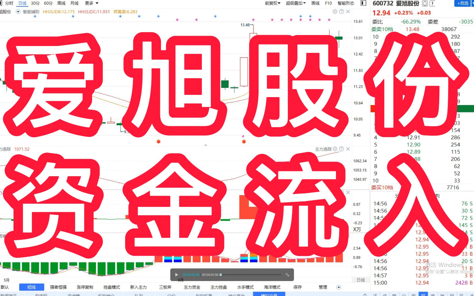 爱旭股份:资金持续流入,但主力没有建仓迹象,注意智能辅助线支撑位!哔哩哔哩bilibili