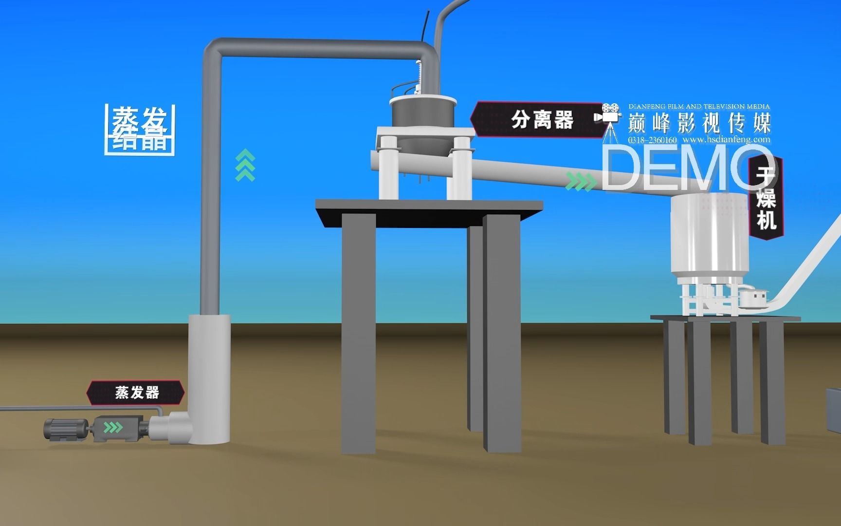 2018嘉信化工动画_纯碱法回转窑烟气脱硫副产亚硫酸钠项目简介
