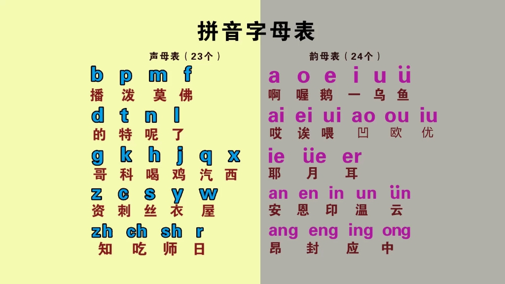 汉语拼音字母表零基础入门视频教学,声母正确读法和正确发音
