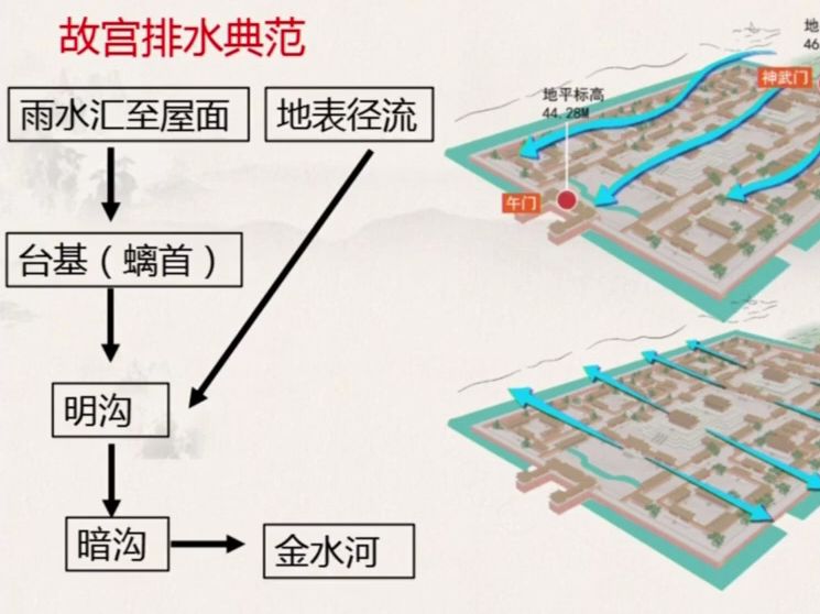 中轴线上的水系与水智慧 王崇臣 北京建筑大学 人类逐水而居,城市依水而建.在北京3000多年的建城史中,始终蜿蜒着一条水的主线.匠心独具的古代北京...