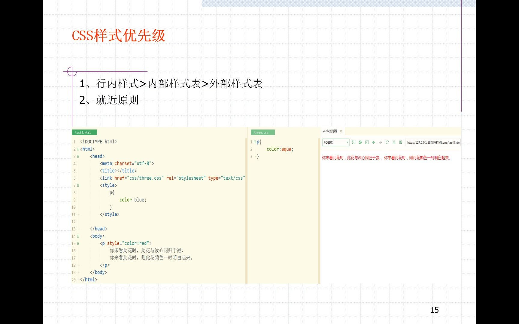 CSS样式使用规则样式优先级哔哩哔哩bilibili