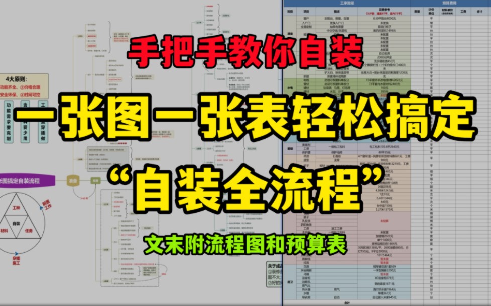 [图]一张图一张表轻松搞定自装全流程，手把手教你装修避坑省钱！