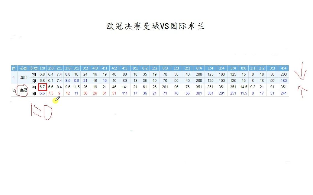 足球分析教学之比分预测法哔哩哔哩bilibili