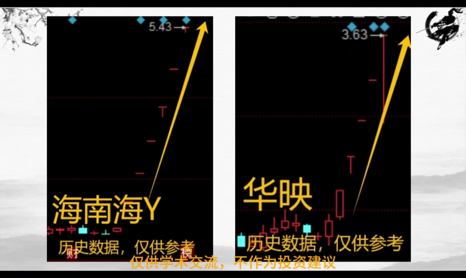 A股:海药华映节后能否持续连板,国产光刻机概念能否接棒华为海思成为下一个周期主线,明日拭目以待!哔哩哔哩bilibili