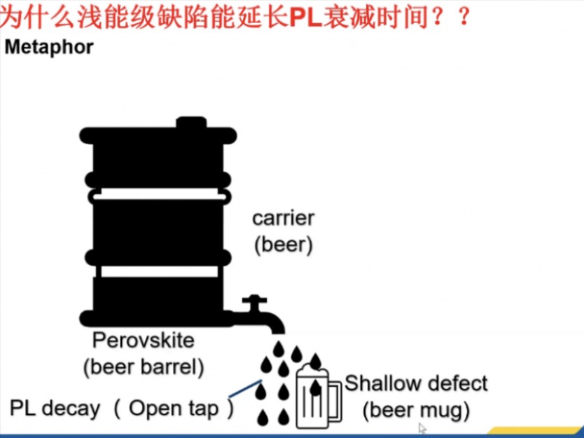 【精简版】拆解大子刊比喻告诉你为什么浅能级缺陷能延长PL寿命?Nature Materials Shallow defects and variable哔哩哔哩bilibili