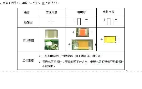 手机维修学习基础知识 电子元件的认识(电阻 电容)哔哩哔哩bilibili