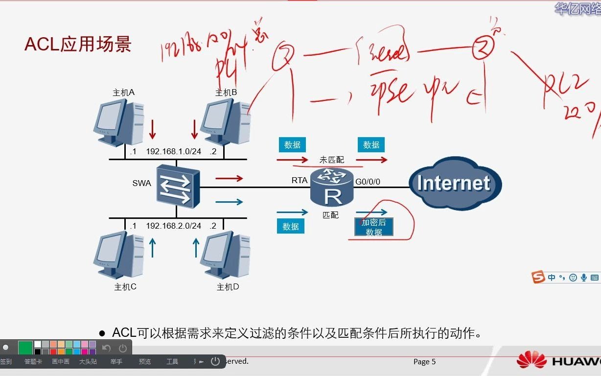 40数通访问控制列表ACL详解哔哩哔哩bilibili