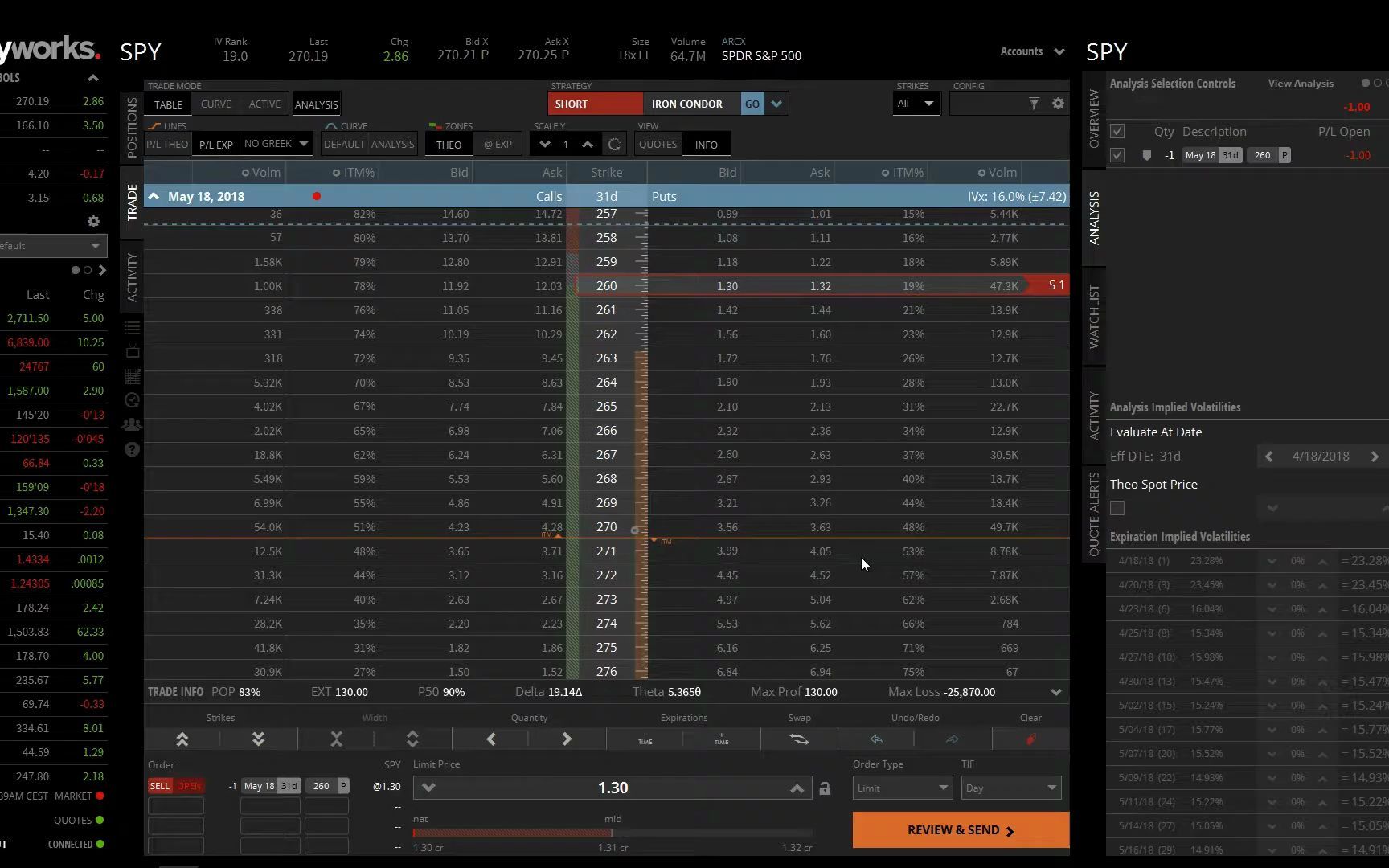 [图]Undefined Vs. Defined Risk Option Strategies| 未定义的VS。