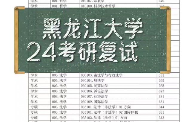 2024年黑龙江大学研究生分专业复试的初试成绩基本要求哔哩哔哩bilibili