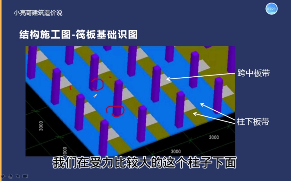 [图]建筑结构识图之平板式筏板基础和梁板式筏板基础的分类以及区别