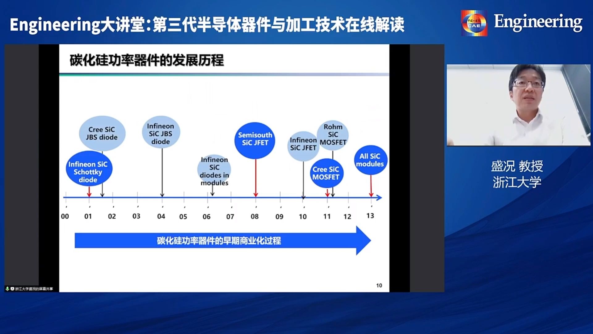 碳化硅功率器件现状与未来哔哩哔哩bilibili