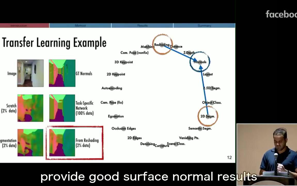 【 CVPR 2018 】最佳论文 Disentangling Task Transfer Learning(英文字幕)哔哩哔哩bilibili