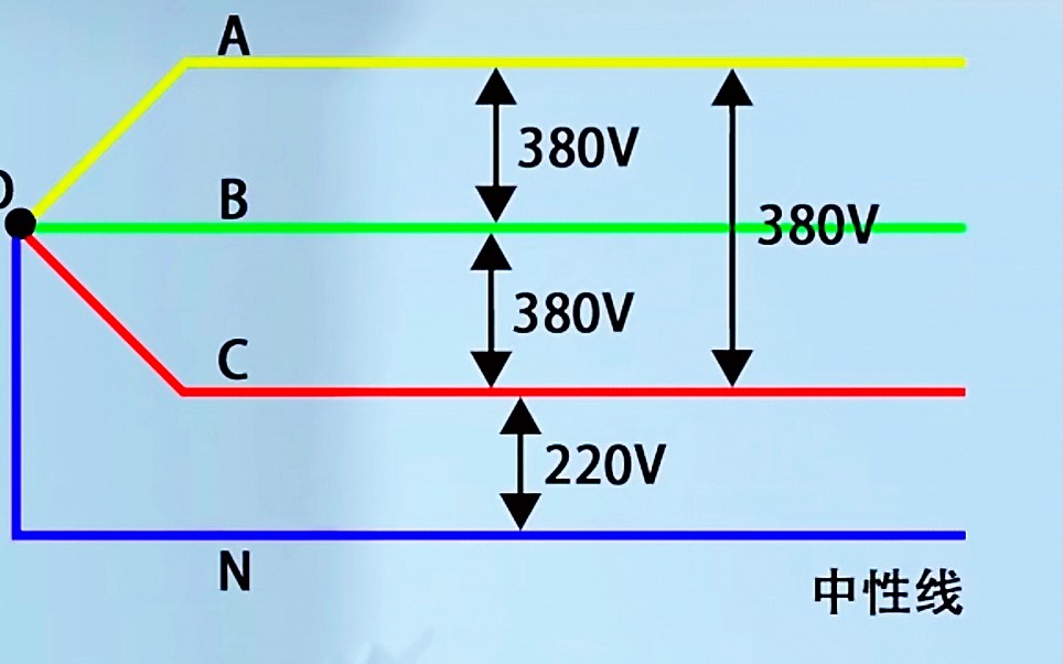 线电压和相电压什么区别很多电工都记反记错了难怪被叫勤杂工