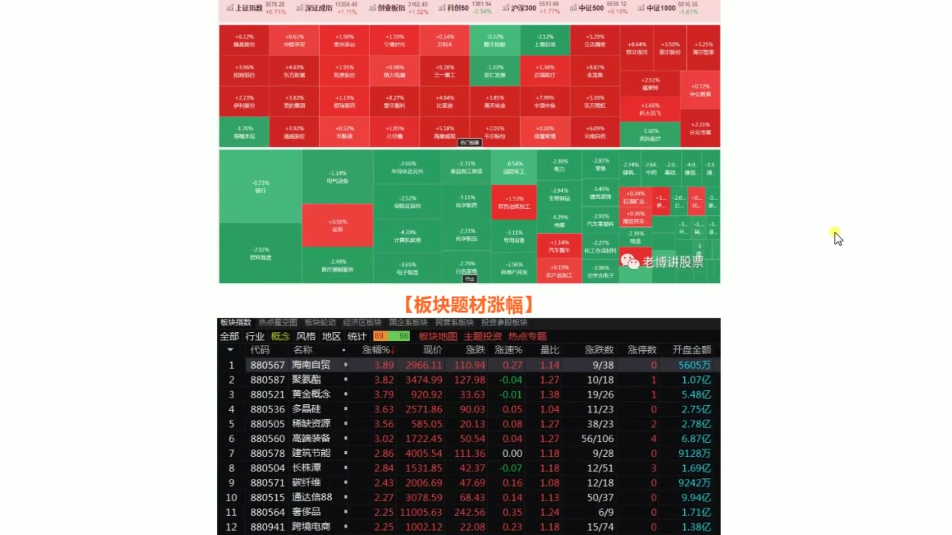 [图]股票零基础21天突破学习 静言股市教你炒股108课 (75)