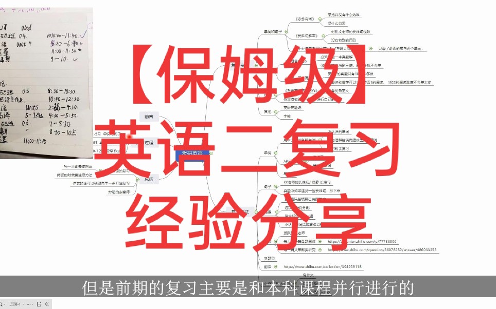 考研英语二81分复习经验分享|资料推荐|复习方法|复习规划哔哩哔哩bilibili