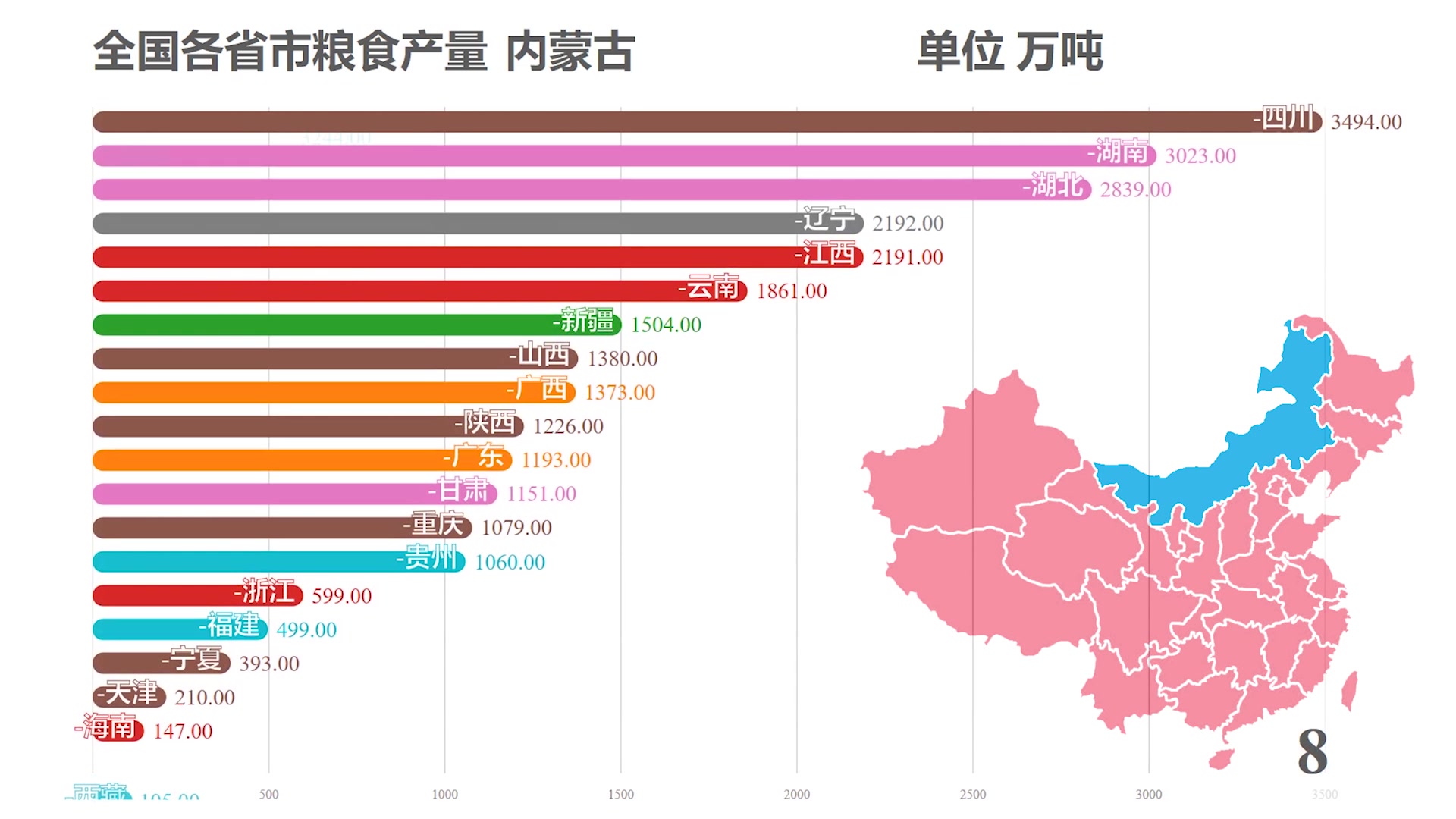 活动 我们都吃了谁家大米了?各省市粮食产量(2018年【数据可视化】