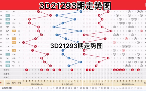 3D21293期走势图哔哩哔哩bilibili