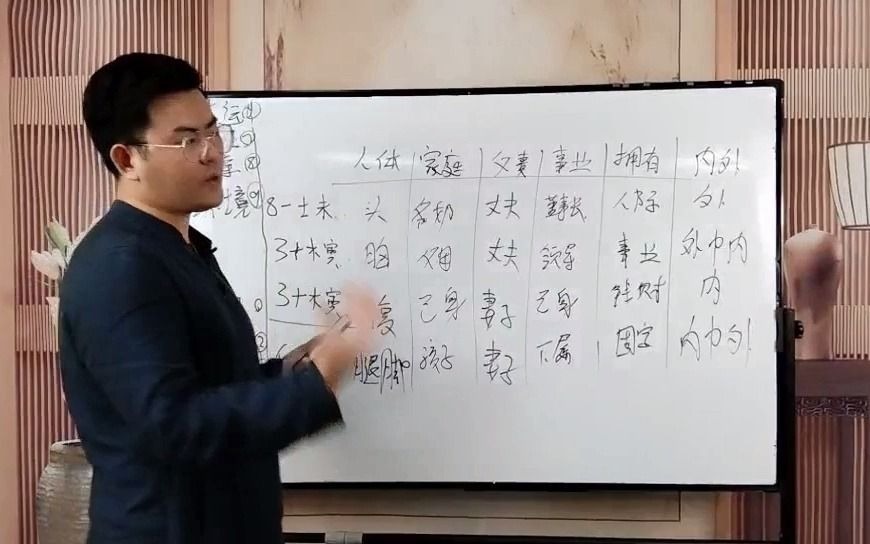 [图]【金口诀】数字占卜·易经智慧 张瑞依版权课程