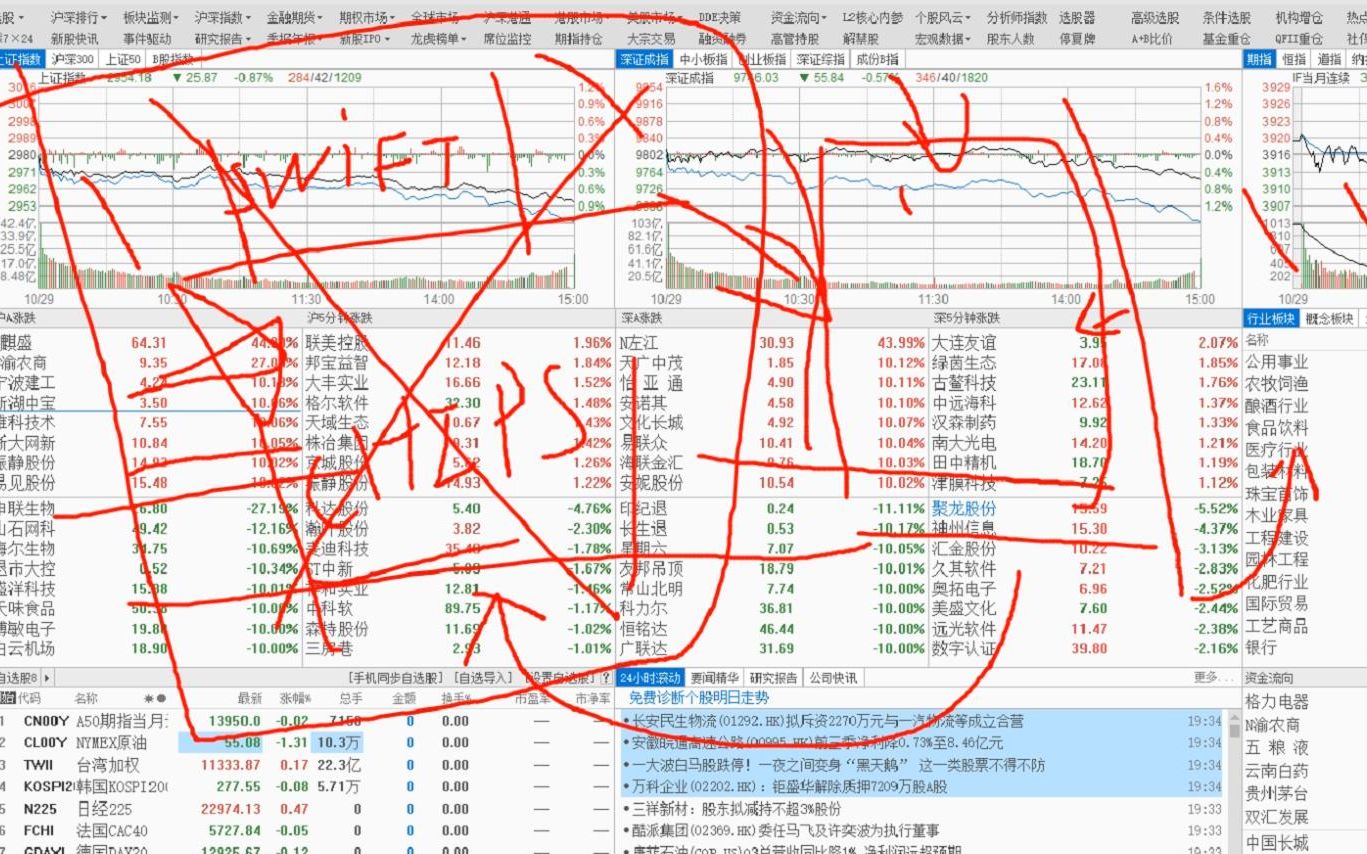 【CK谈股】 恋“链”不舍!哔哩哔哩bilibili