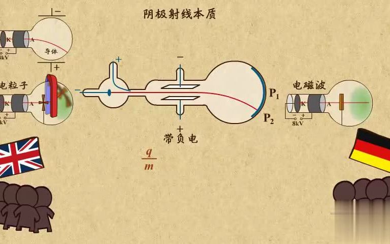 [图]高中物理| 高中物理动画第37章原子结构|01阴极射线电子的发现 一起来UP