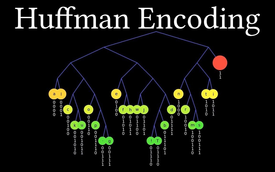 霍夫曼编码原理及实现哔哩哔哩bilibili