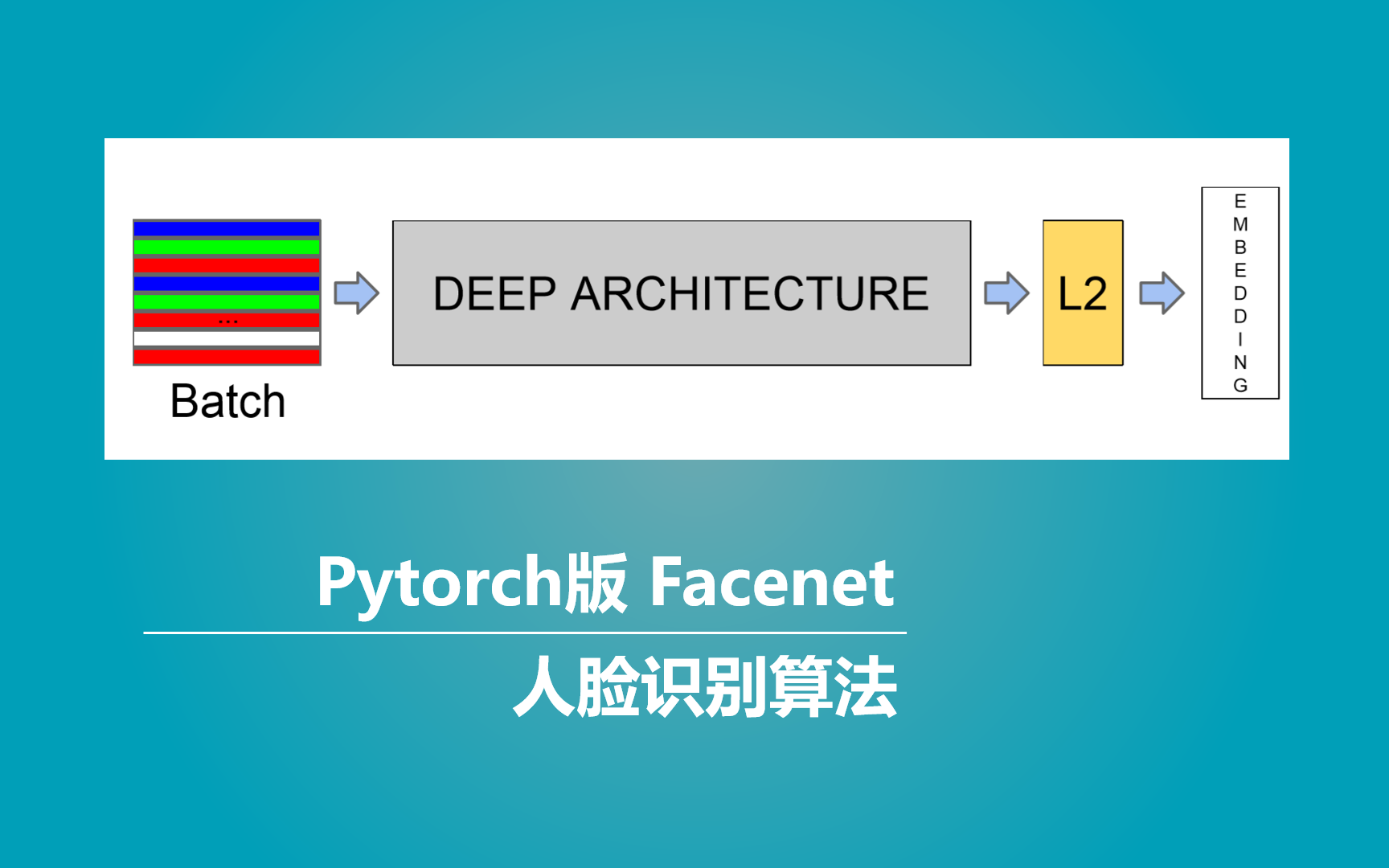 Pytorch 搭建自己的Facenet人脸识别网络(Bubbliiiing 深度学习 教程)哔哩哔哩bilibili