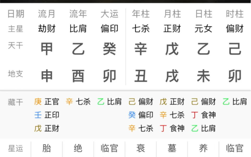 [图]生辰八字命理学