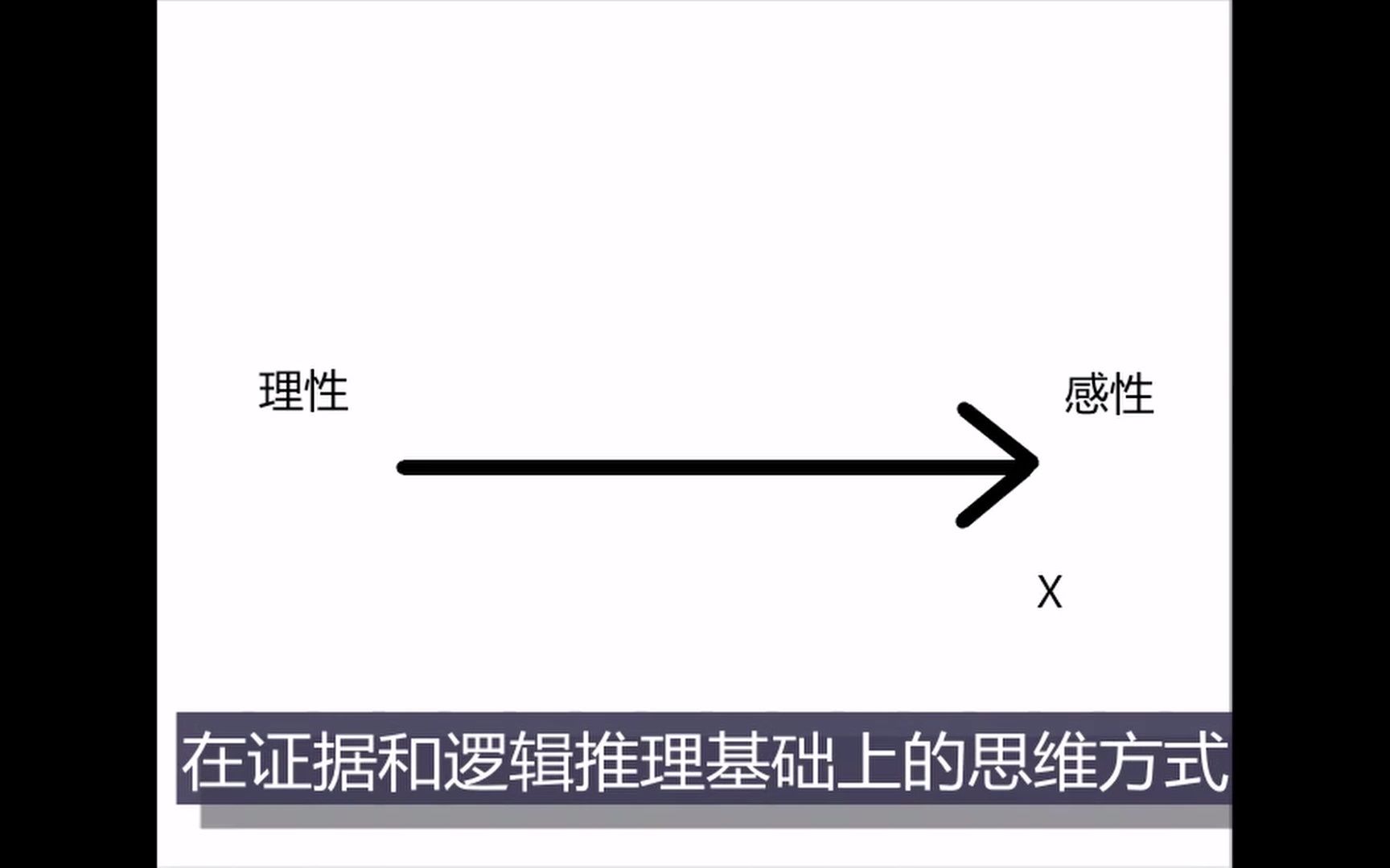 理性与感性,精神矢量的关系哔哩哔哩bilibili
