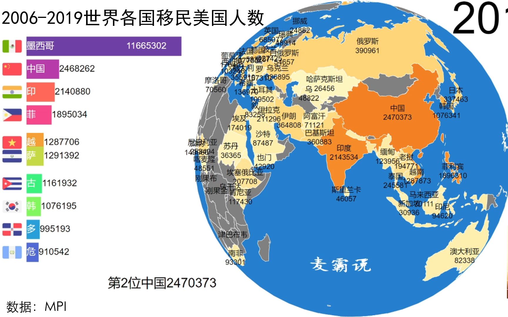 [图]新美国人都来自哪里？2006-2019世界各国移民美国人数排行榜