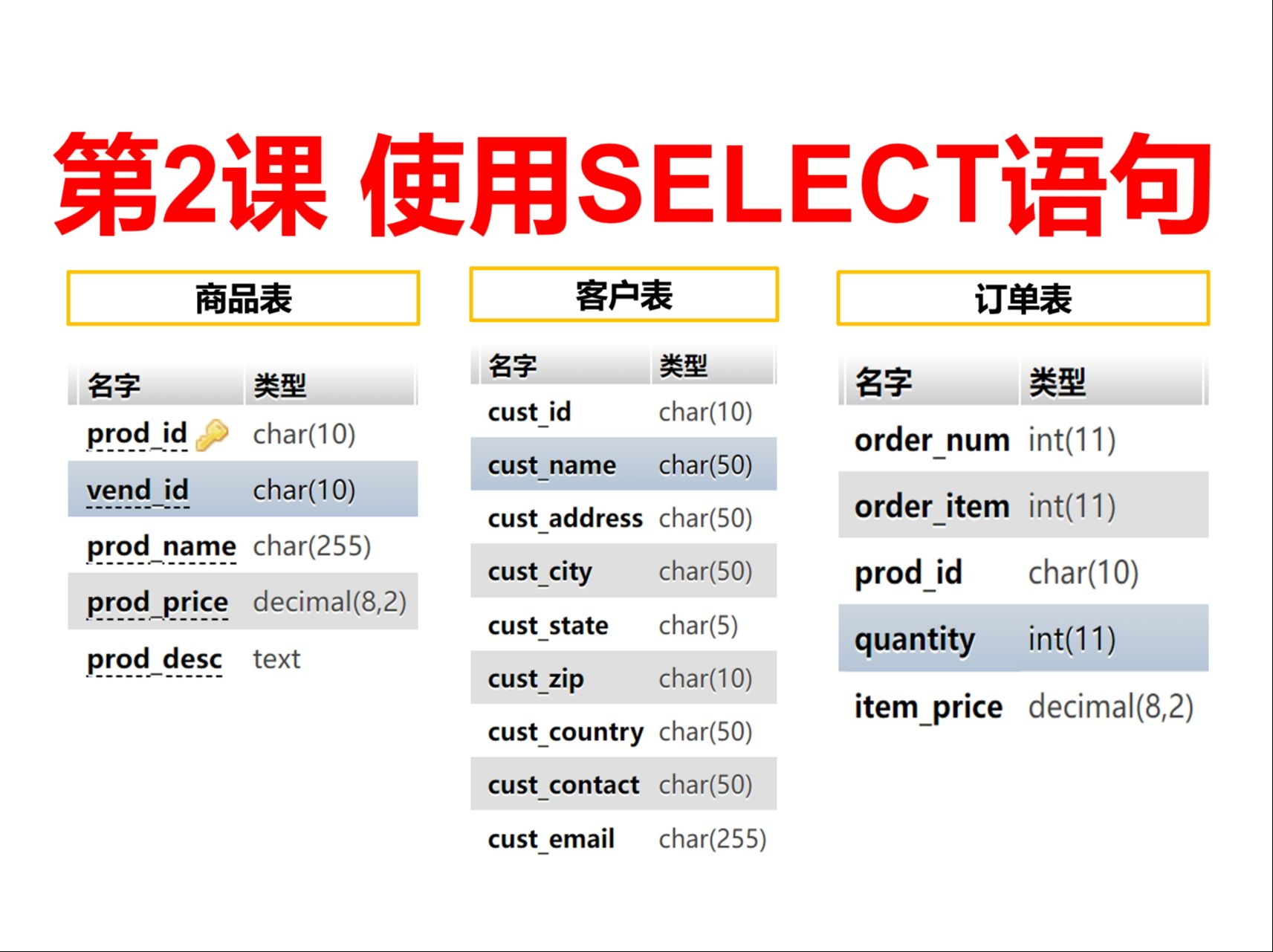 使用SELECT语句,检索单个列、多个列、所有列、不同的值、限制结果哔哩哔哩bilibili