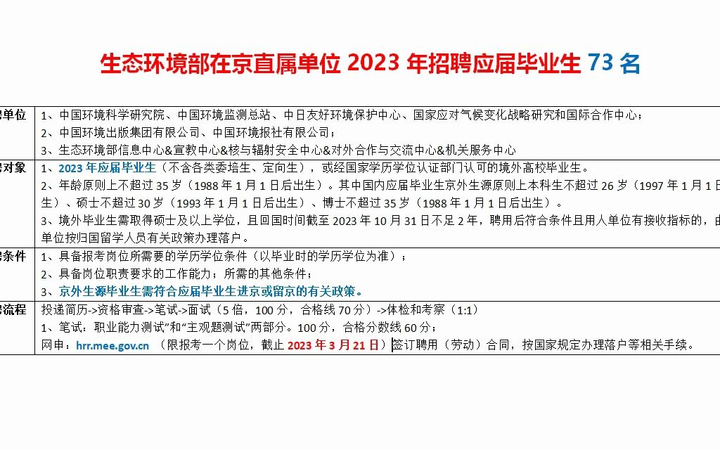 生态环境部在京直属单位2023年招聘应届毕业生73名哔哩哔哩bilibili