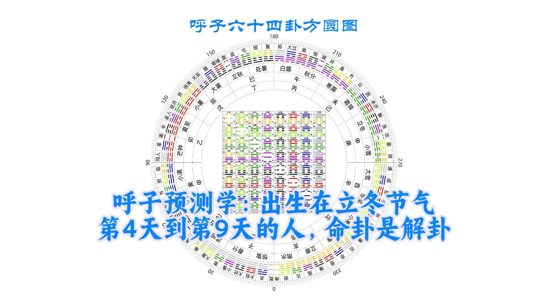 呼子预测学:出生在立冬节气第49天的人,命卦是解卦哔哩哔哩bilibili