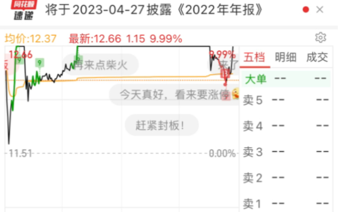 2023年0309 无聊的一天,尾盘买了一点底仓上海电影,怂了哔哩哔哩bilibili