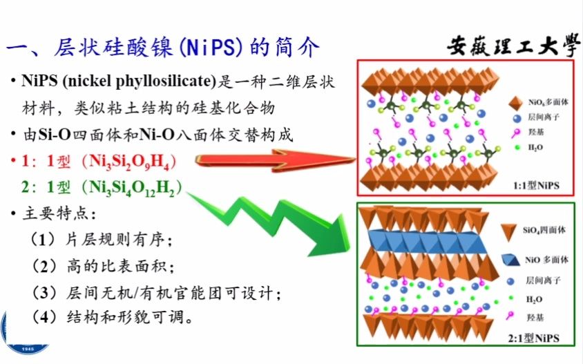 杨继年层状硅酸镍的合成及改性环氧树脂的研究哔哩哔哩bilibili