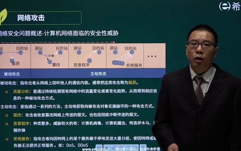 [图]嵌入式系统设计师之-网络攻击类型