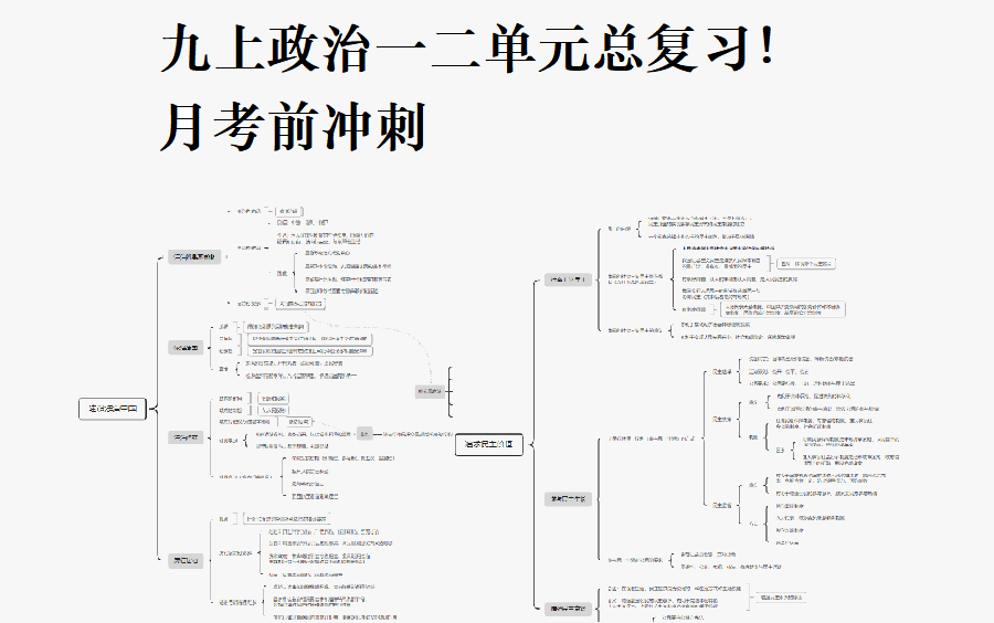 [图][干货]月考前必看！九上道德与法治第一、二单元系统快速复习