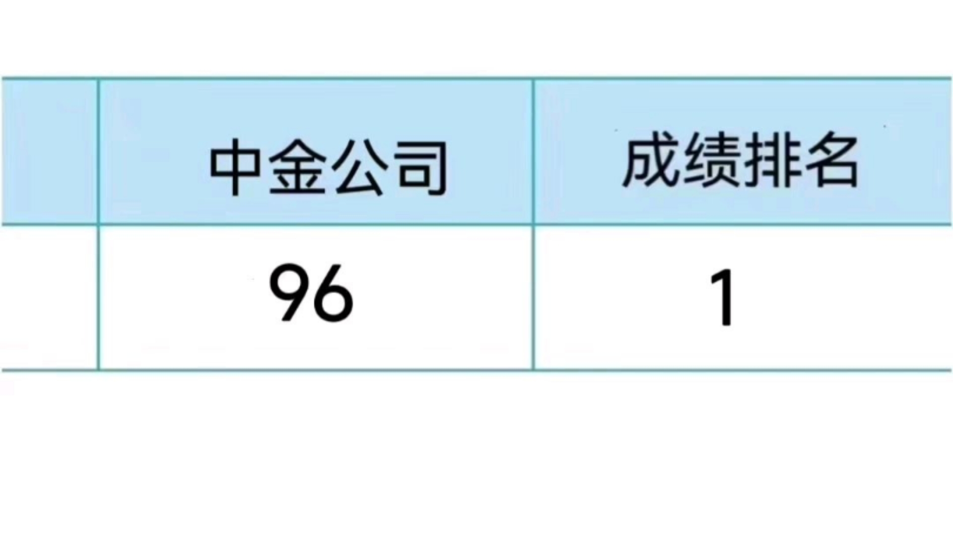 中金公司笔试,其实真的完全不用焦虑,姐去年就是用这个app通过了考试 25中金公司笔试中金公司招聘中金公司考试哔哩哔哩bilibili