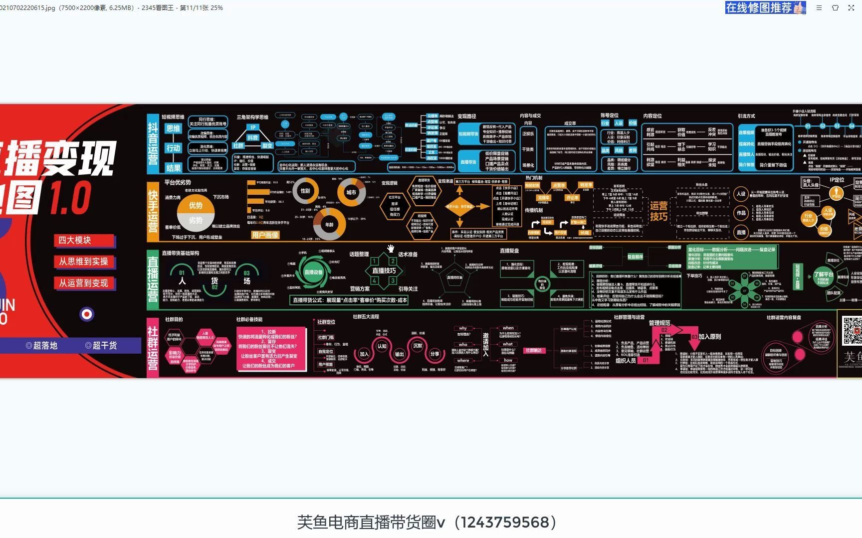 [图]抖音运营快手运营电商直播带货玩法知识地图