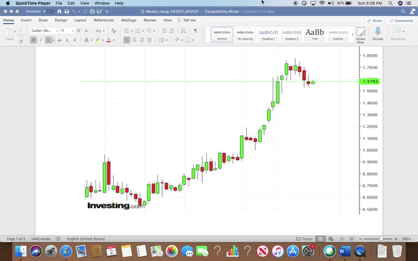 what to buy? insights for May and last week recap (英语)今周走势和上星期回顾 (4/264/30/21)哔哩哔哩bilibili