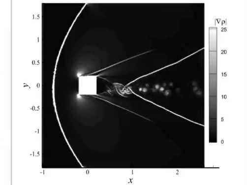 1.7马赫超声速方柱绕流模拟哔哩哔哩bilibili