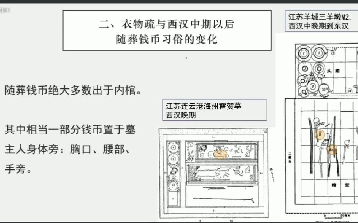 [图]【学术报告】汉晋随葬钱币的记录及其功能演进初探 | 首都师范大学