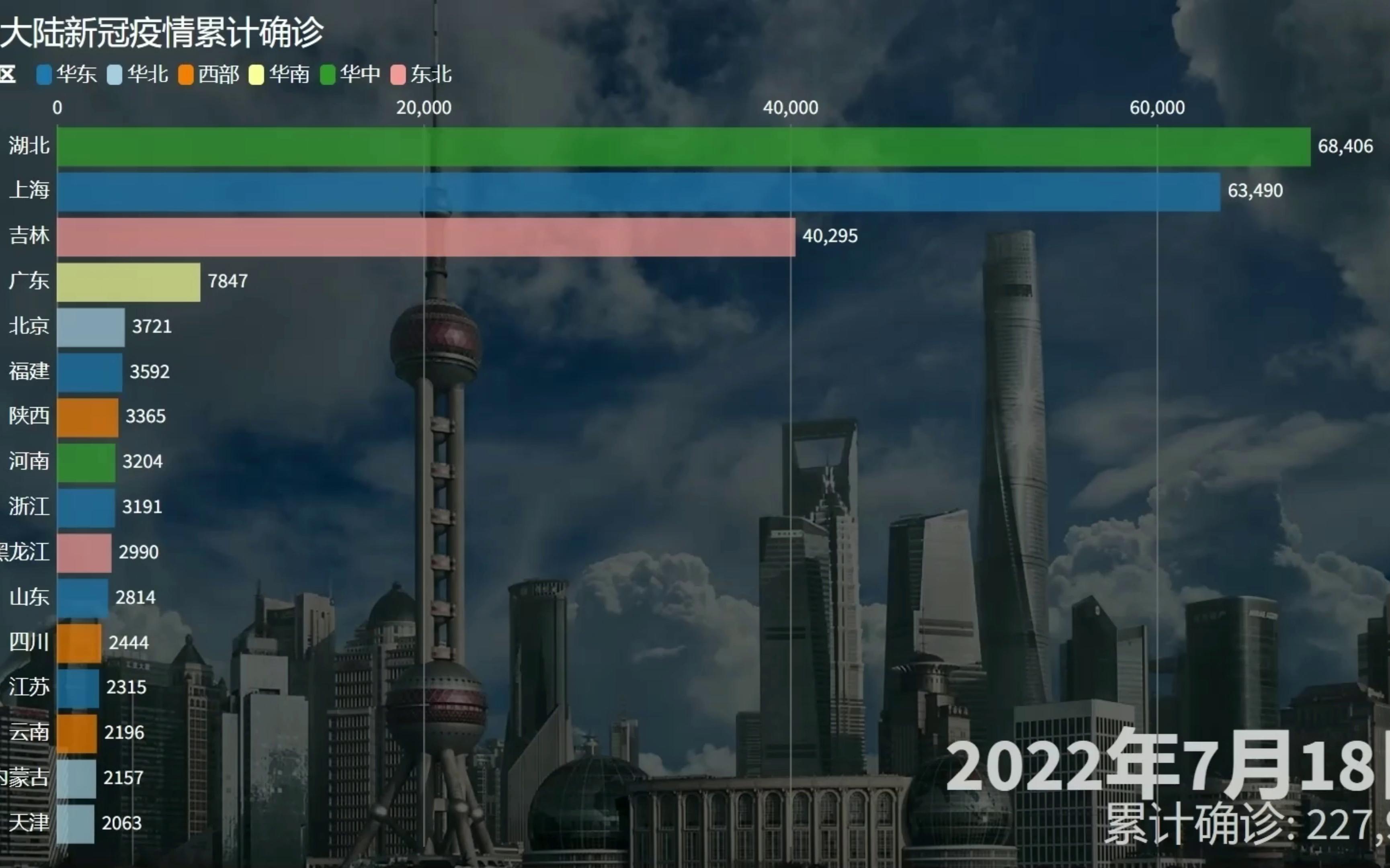 [图]中国内地31省市新冠疫情累计确诊（截至2022年8月5日）