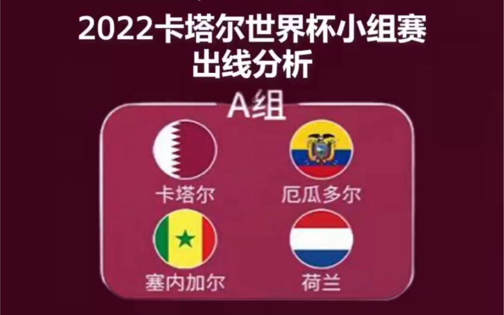 [图]2022年卡塔尔世界杯小组出线形势分析（A组）卡塔尔VS厄瓜多尔、荷兰VS卡塔尔
