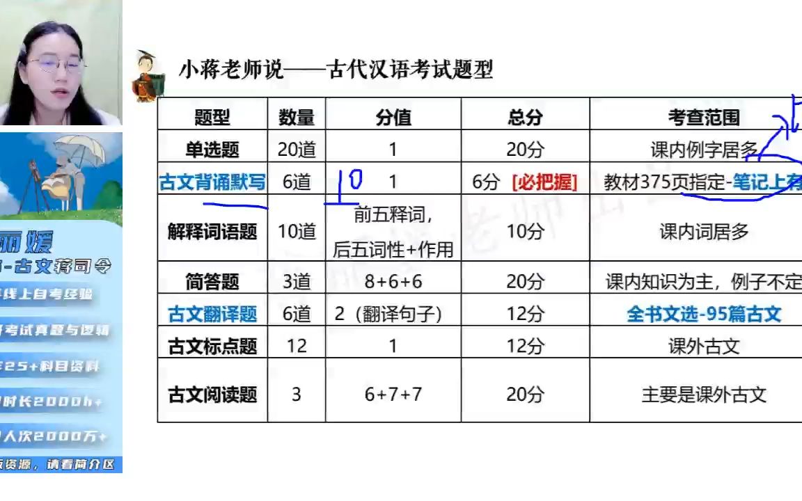 [图]自考2310最新考期 古代汉语00536串讲1