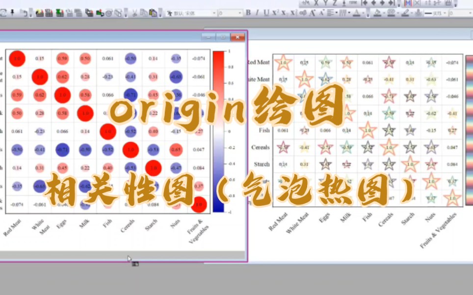 origin绘图|画点不一样的,五角星形状的相关性图咋画?哔哩哔哩bilibili