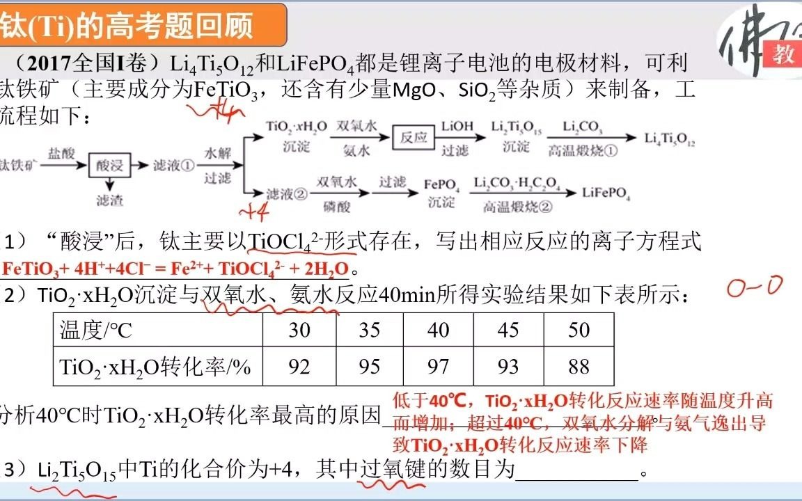 高三化学二轮复习系列精品微课——(55)钛及其化合物哔哩哔哩bilibili