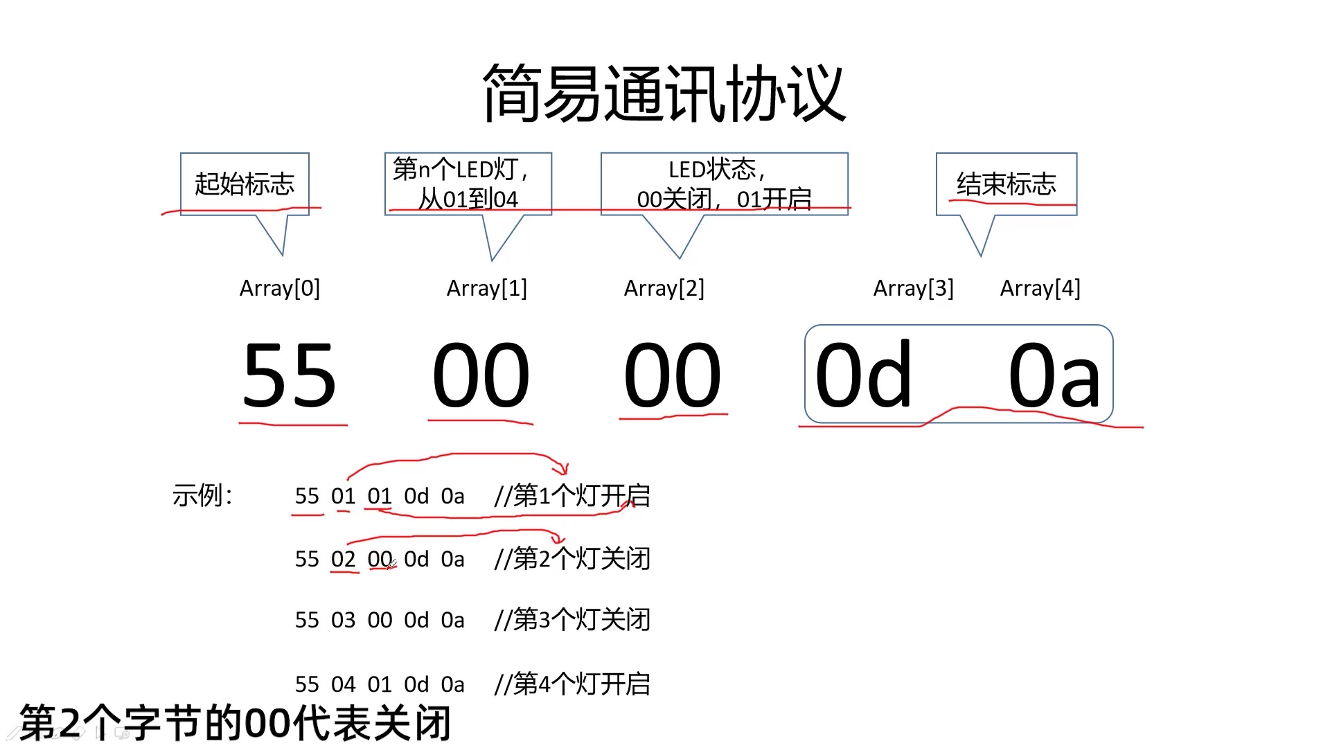 淘晶驰串口屏教程P2定制简易串口协议哔哩哔哩bilibili