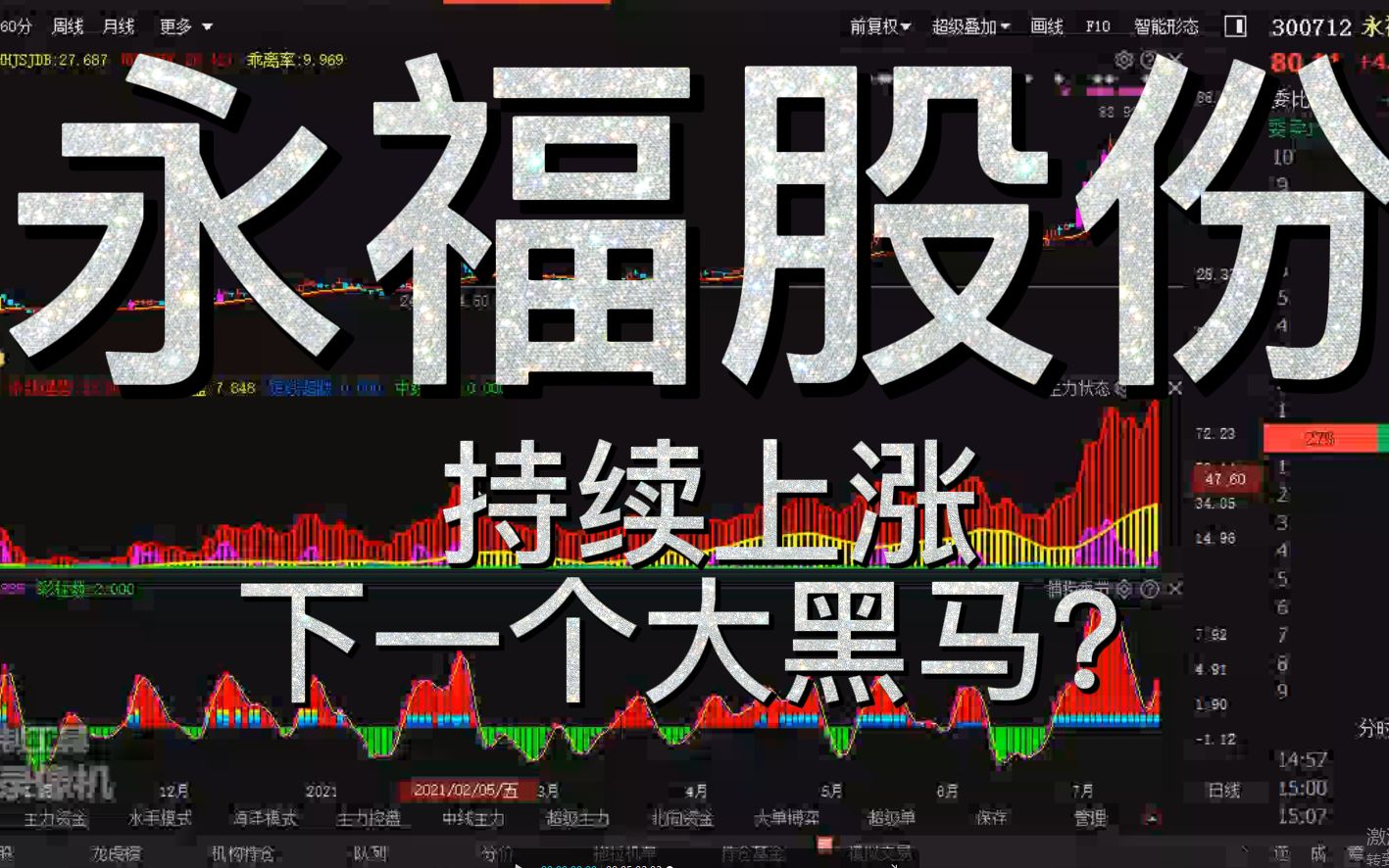 永福股份:持续上涨,下一个大黑马?哔哩哔哩bilibili